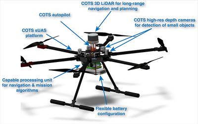 A graphic showing the different bits on a Glasswing drone